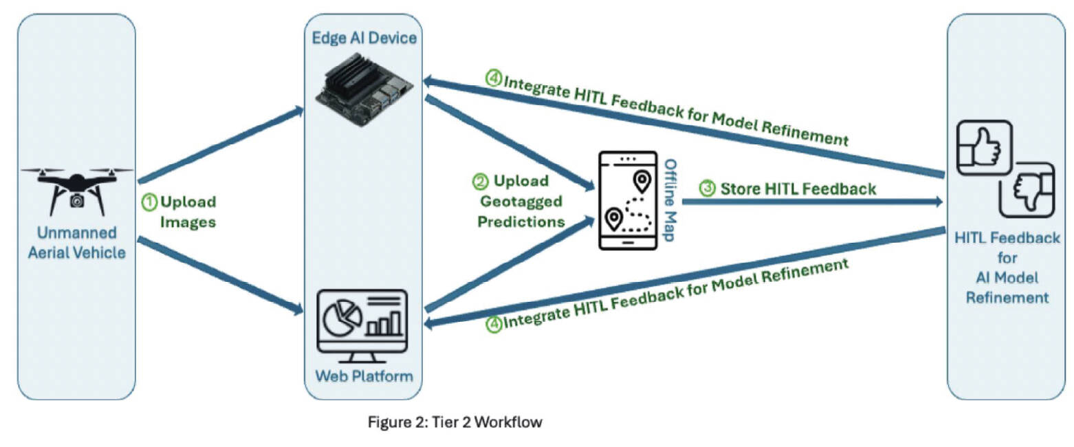 MTRAC Award to commercialize an AI system for monitoring forest health
